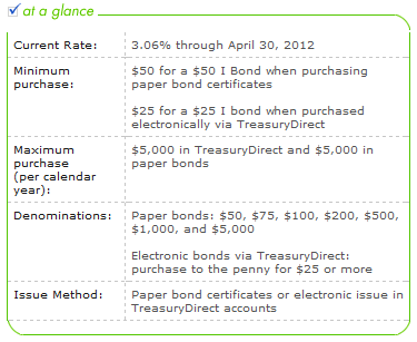 I Bond Nov. to April 2012