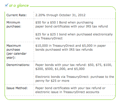 I Bond May 2012 details