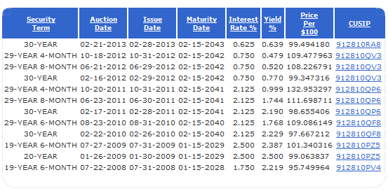 30-year TIPS auctions