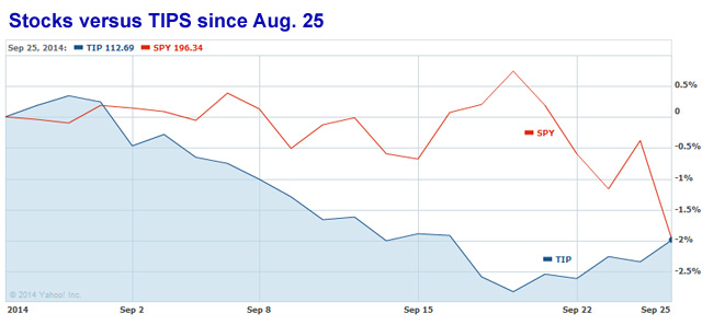 Stocks TIPS September