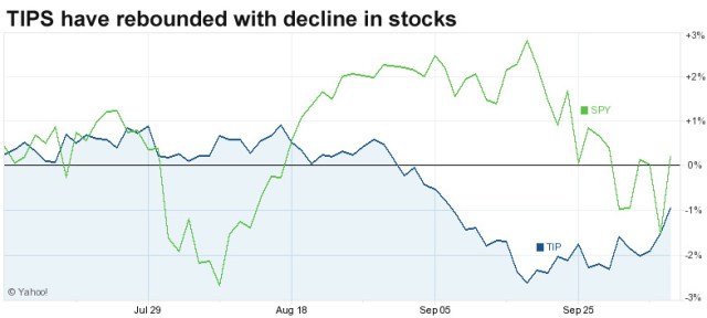 TIPS versus stocks