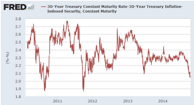 30-year breakeven