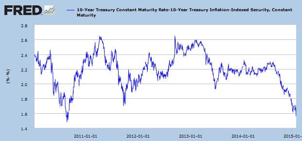 10 year breakeven