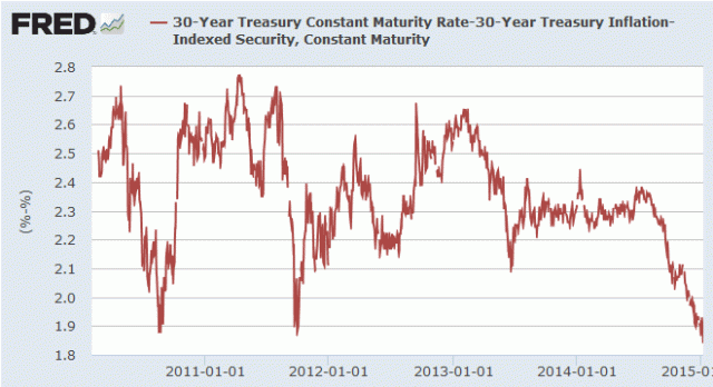 30 year breakeven