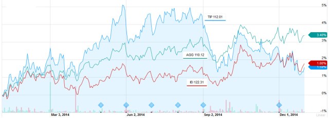 SOURCE: Yahoo Finance