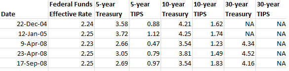 Comparing rates