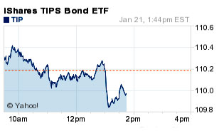 TIP ETF