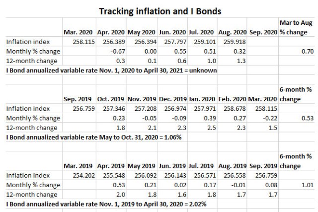 Lg Inflation track_lg | Treasury Inflation-Protected Securities