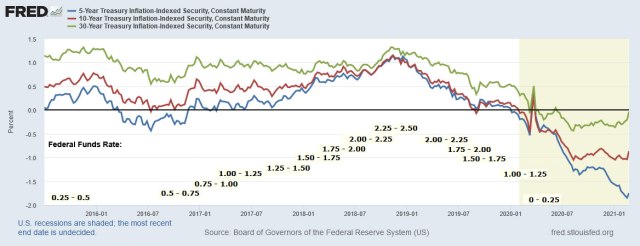 The steepening real yield curve: What does it mean for TIPS investors ...