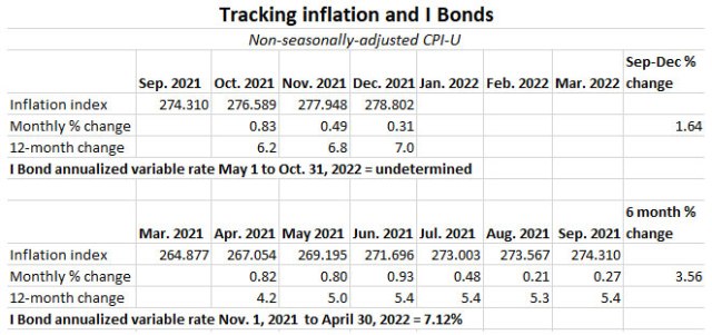 U.S. inflation surged 7.0% in 2021, the highest rate in 40 years ...