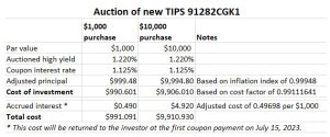 TIPS on the secondary market: Things to consider | Treasury Inflation ...