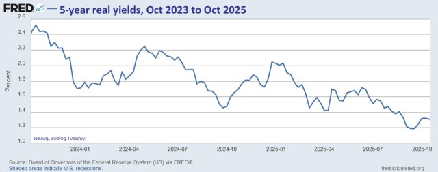 New 5-year TIPS gets real yield of 1.182% | Treasury Inflation ...